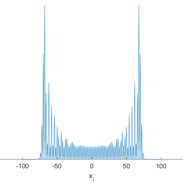 1D Quantum Walk